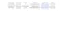 do targeted b2b linkedin lead generation